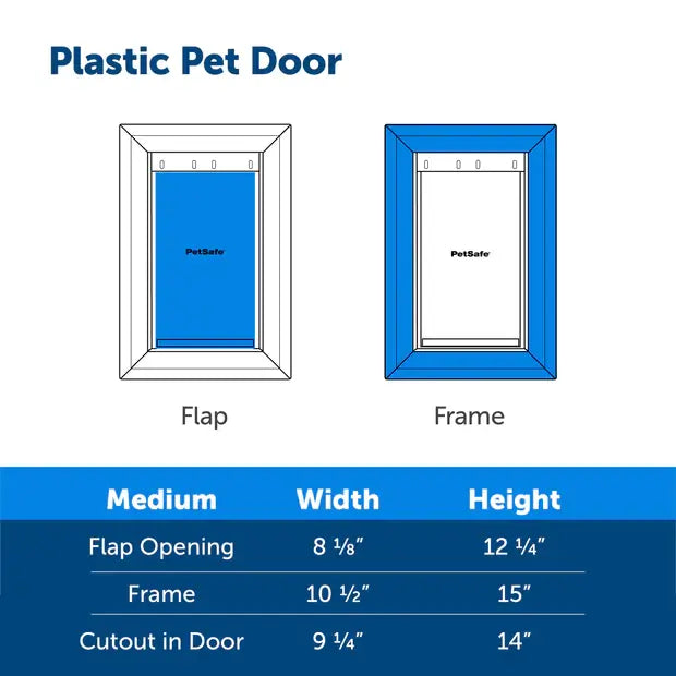 Premium Plastic Door Medium: Easy entry